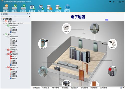 天網(wǎng)工程智能設(shè)備箱測控管理平臺 超智