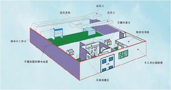 電子工廠凈化工程免費(fèi)設(shè)計(jì)的特點(diǎn)與受控環(huán)境要求——以晶科微電子為例