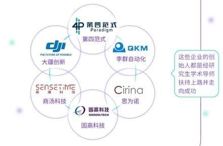 香港宣布打造“世界新硅谷”！“香港+深圳+東莞”協(xié)同引爆粵港澳大灣區(qū)科技新浪潮